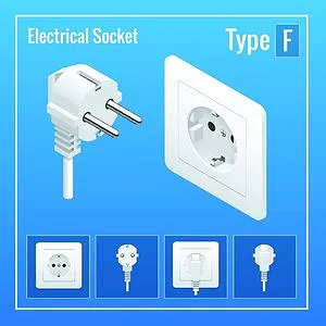 Electrical Current and Plug Types by Country Croatia Plug Types